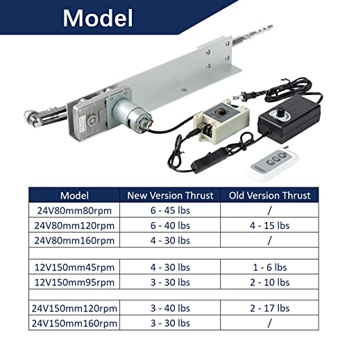 Ciclo reciprocado de alto torque JQDML Motor do atuador linear DC 12V AVE de 30-150mm Velocidade variável max 95rpm Torque máximo