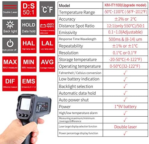 Kaemeasu Termômetro de infravermelho digital -58 ℉ -2012 ℉ Pistola de temperatura multiuso dupla a laser, alta/baixa