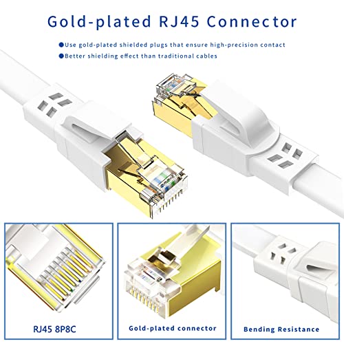 Cabo de gato 8 Ethernet 6 pés, cabo de internet de alta velocidade com 40 Gbps 2000MHz, Cabo de rede RJ45 de enterro direto