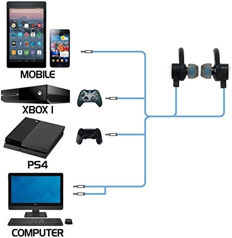 Aprimore os fones de ouvido para jogos para dispositivos móveis para PS4, PC, Xbox One e Nintendo Switch com feedback