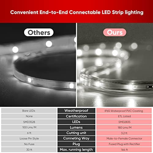 Luzes de tira de lite de decoração de brilho 6000k White frio, -4 ℉ IP65 IP65 à prova d'água Luz de corda externa