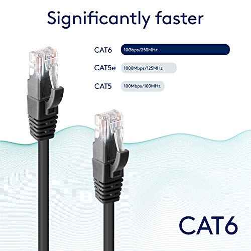 Gess Technologies Cat 6 Cabo Ethernet 5 Pacote cinza 1,5 pés 10 Gbps Desempenho de alta velocidade LAN UTP UTP 550MHz Cordamento internet RJ45 Cabo de internet - 1,5 pés