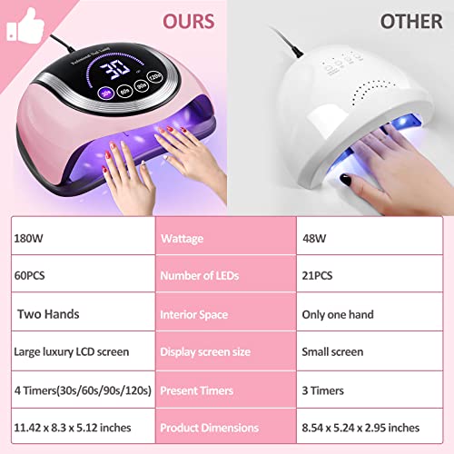 Lâmpada de unha led naxbey UV para duas mãos, luz UV de 180W para pregos Lâmpada de polonês de gel de cura rápida com 60