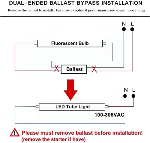 Bulbos de LED de 8 pés de iluminação CNSunway, 45W 5400LM Super Bright, brilho de 5000k Daylight, tampa fosca, desvio para o