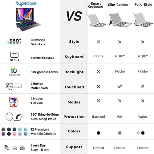 TIPATE Touch iPad Case de 9ª geração com teclado, trackpad com vários toques, luz de fundo de 10 cores, 360 ° Rotatable,