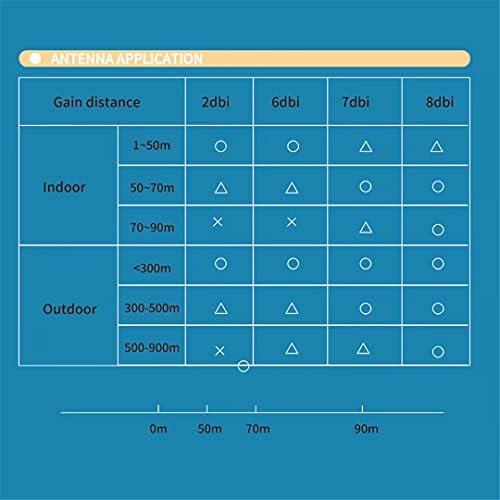 2 x 8dbi wifi rp-sma Antena masculina de 2,4 GHz de 5,8 GHz Banda dupla +2 x 15cm U.FL/IPEX para RP-SMA Cabo de tranças