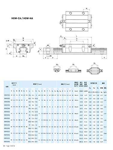 Mssoomm 15mm HGW15 Kit de trilho linear quadrado CNC 4pcs HGW15-42.52 polegada / 1080mm +8pcs Hgw15 - Caneta do linear do tipo