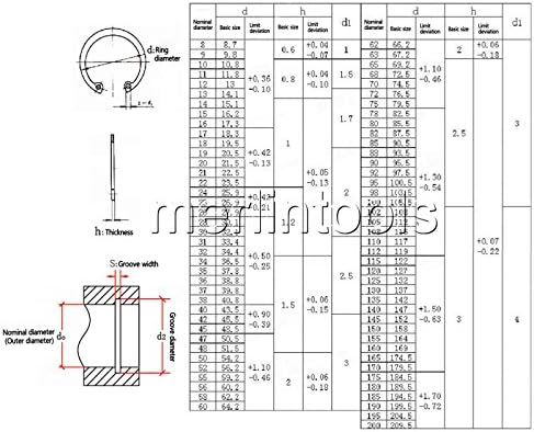 150pcs 8mm - 26mm 304 Kit de anel de anel de retenção de anel de aço inoxidável de aço inoxidável