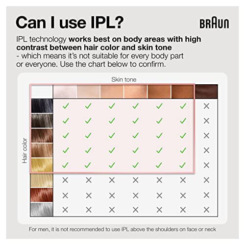 Remoção de cabelo do Braun IP