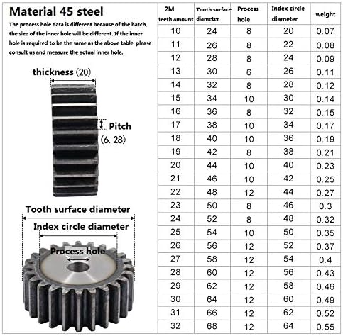 XMeifeits Industrial Gear Industrial 2pcs 2m 30teets engrenagem de esporão carbono 45 aço micro motor peças de transmissão de engrenagem