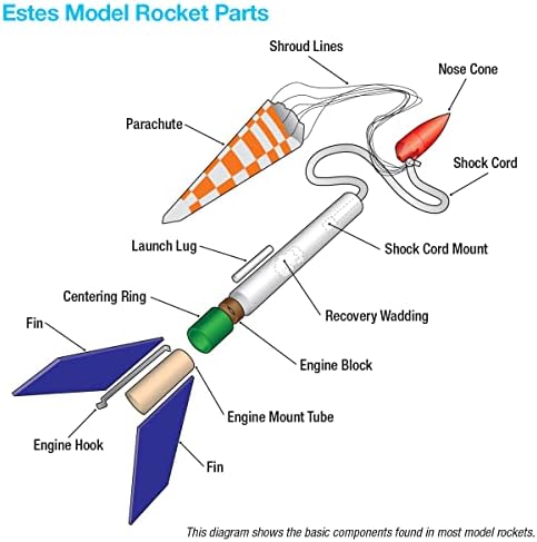 Estes 7287 Sidekick Flying Model Rocket Kit 7287 | Construção de nível avançado | Soars até 700 '