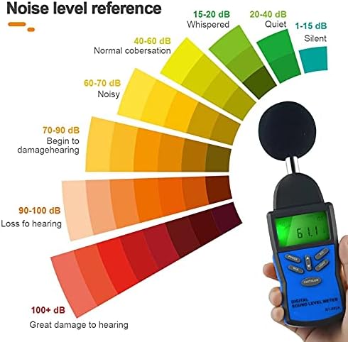 Uoeidosb 30-130dB Nível de som digital Medidor Volume de ruído Medição do instrumento Decibel Detector Testador de áudio