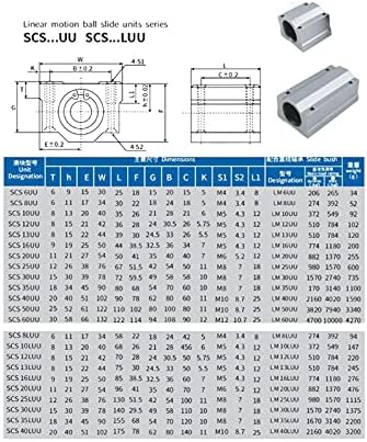 Guias linear rolamento de bala de movimentação bucha de bloco slide sc8uu scs8luu sc10luu scs12uu 16uu 20uu 25uu 30uu