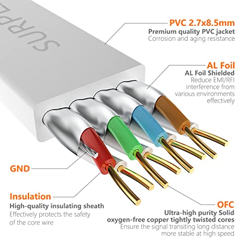 CAT8 CABO DE ETHERNET de 15 pés de 2 pés, White-40Gbps Internet Network Patch Cord, Condutor sólido e fio blindado