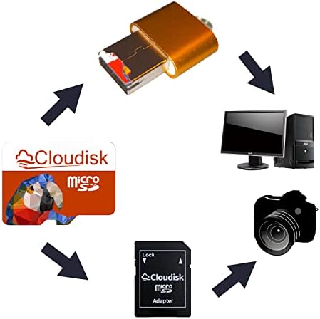 Cloudisk 10pack 32 GB Micro SD Card 32 GB MicroSD Memory Class10 com SDADAPTER + CARTO LEITOR, VENDA BULK SALE 10PCS