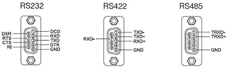 SystemBase - RS232/422/485 para adaptador Ethernet, 1Port Serial para LAN, DB9 para RJ45