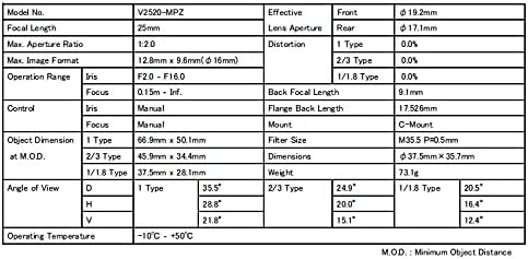 Computar cbc v2520-mpz 1 25mm F2.0 megapixels Machine Vision Lens C-Mount