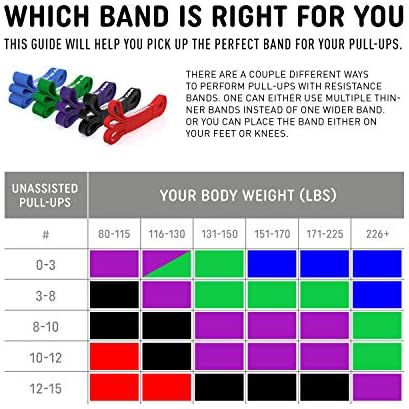 The X Bands Resistance Bands - Squat Bands - Booty Band - Pull Up Bands - Extra Strength Workout Bands - Bandas de resistência