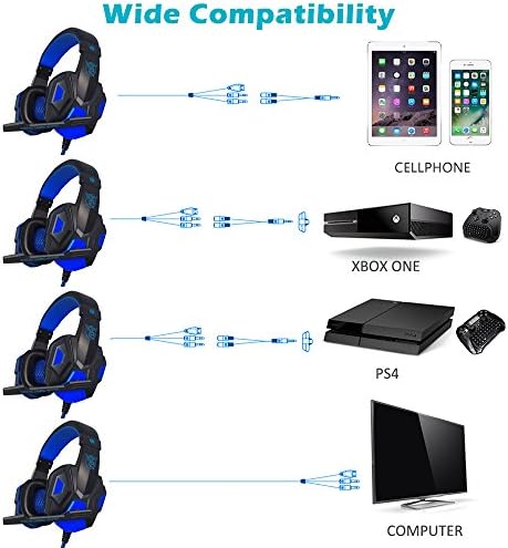 Fone de ouvido para jogos para laptop, celular, PS4 e assim por diante, os fones de ouvido MAXIN de 3,5 mm de Isolamento de