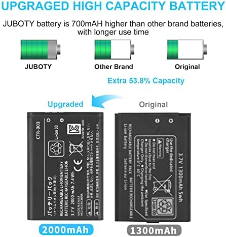 Juboty [2000mAh] Capacidade Ctr-003 Bateria para Nintendo 2015 Antigo 3DS 2DS NEW2DSLL GAMING CONSOLE SWITCH PRO CONTROLER,
