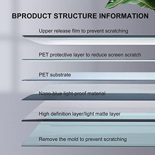 Jqzwxx 43/55/60/65 polegada Anti -Blue Light Screen Protector Film, Reduza o brilho do óleo à prova d'água Aliviar a tensão