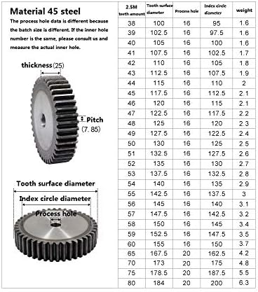 Zhengguifang ZGF-BR 2,5m 41 Dentes Spur Gear 41teets DETOS DIREITOS Mod2.5 rack 45 pinhão de engrenagem de aço