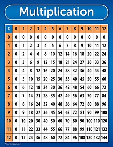 Poster de tabela de tabela de multiplicação Dzhjkio - laminado 17 x 22, para sala de estudo