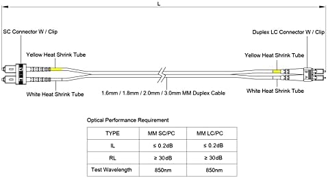 Speedyfibertx - 2 -pacote de 20 metros Multimodo OM1 Duplex SC a LC Cabo de remendo de fibra, Corning OM1 62.5/125