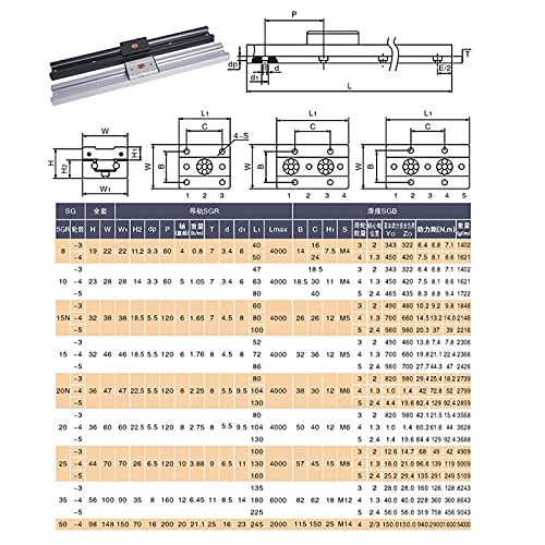 MSSOOMM INNER DUPLO EXPELO DUPLO ROLAMENTO DO ROLO DE MOVIMENTO LINHO LINHO RAIO SGR10 2PCS L: 1520mm/59,84 polegadas