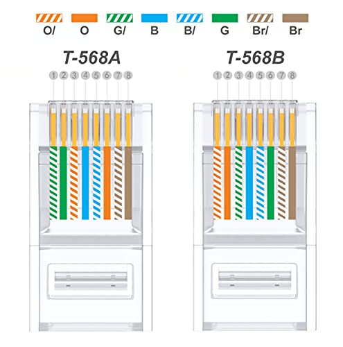 Conectores Tedgetal CAT6 RJ45 100 PACKS CAT6 / CAT5E RJ45 ENDAS, PASSE PASSE PASSOS PASSOS CONELHADOS DE CABO ETHERNET para fios