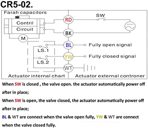 HSH-FLO 2 Way 1/2 3/4 1 1-1/4 12V/24VAC/DC Brass On/Off Retorno automático Posição elétrica Feedback Válvula de esfera motorizada