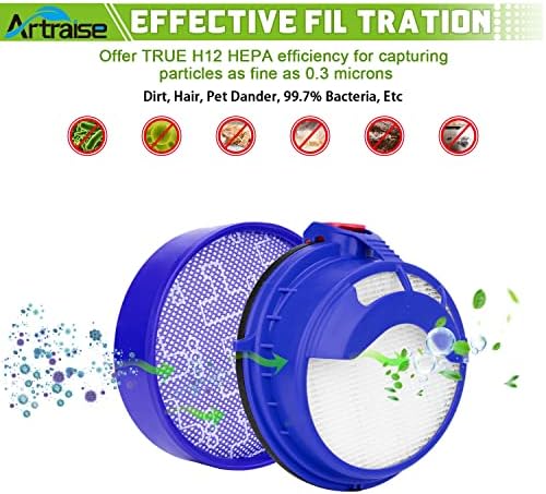 Substituição de filtro para o aspirador de pó de bola Dyson DC25, 2 filtros pré-motores e 2 filtros HEPA de motor