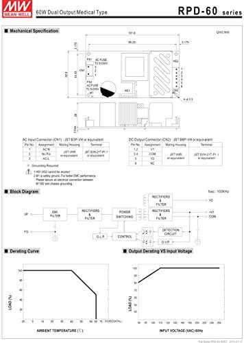 MW significa bem RPD-60A 5V 12V 2A 5A 49W DUTO SAÍDA DO TIPO MÉDICO DOMPENHO