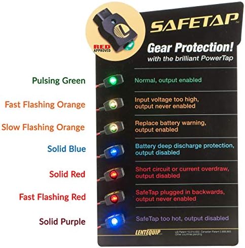 Conector Safetap® Rev 4 - o único