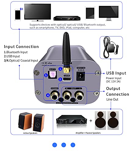 FX AUDIO DAC-M1 Bluetooth DAC amplificador, sistema de vídeo Converte Audio com ess9038q2m XMOS XU208 CHIPS, BT, Coaxial, fibra