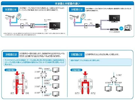 Sun Electronics CSD-K778G-L 8 Distribuidor