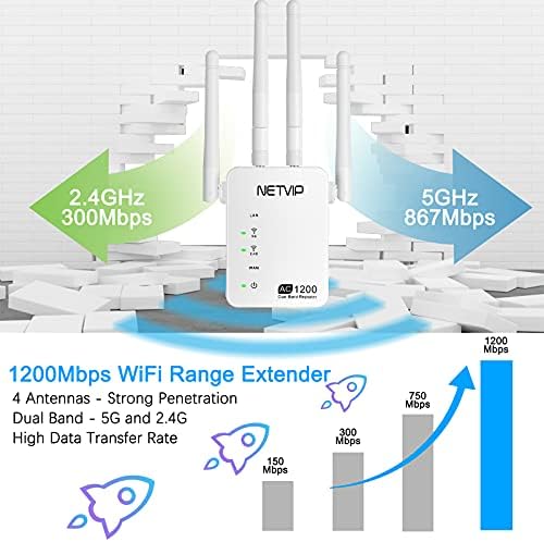 Extender Wi -Fi do Netvip AC1200 com porta Ethernet, repetidor sem fio de amplitude de extensão de faixa de banda dupla, cobertura