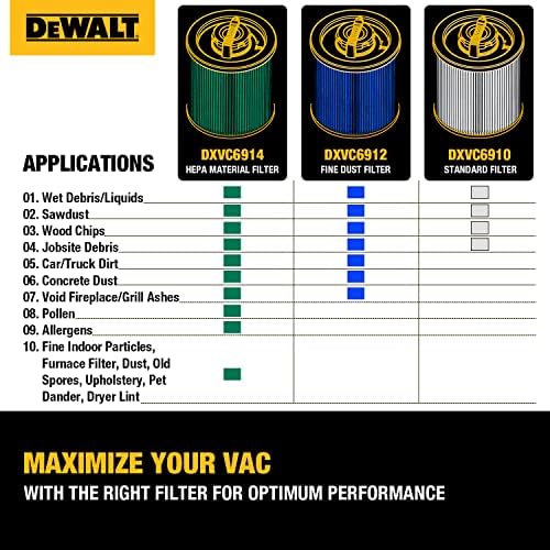 DeWalt DXVC6914 HEPA Cartridge Filter, Fit for 6-16 Gallon Wet/Dry Vacuum Cleaners, Compatible with DeWalt DXV06P DXV09P DXV09PA