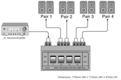 4 zona de alto -falante Switcher Switch Distributor Multiplicador, 200W