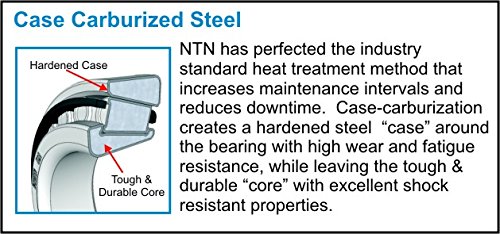 Rolamento NTN H715345 Rolamento de rolamento cônico, cone único, aço carburado de estojo americano, 2,8125 Bore, 1.8125