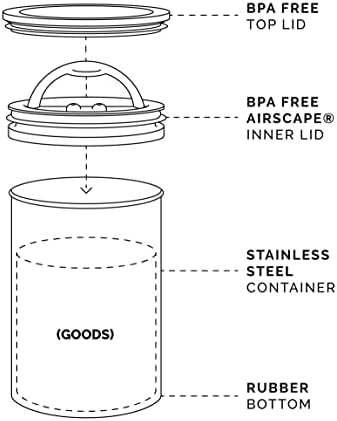 Casa de café em aço inoxidável e pacote de bosques de aço inoxidável - recipiente de armazenamento de alimentos -