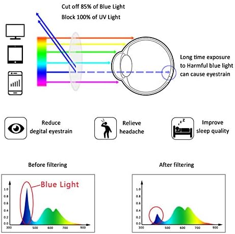 Lifeart Blue Light Blocking Glasses Reading Games Games Glasses TV Glasses para homens Men Anti Glare